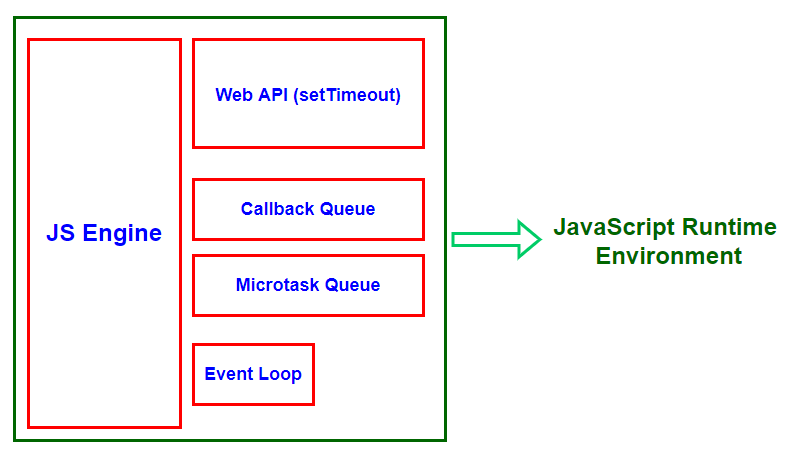 A Quick Overview Of JavaScript Engine - CodeMacaw